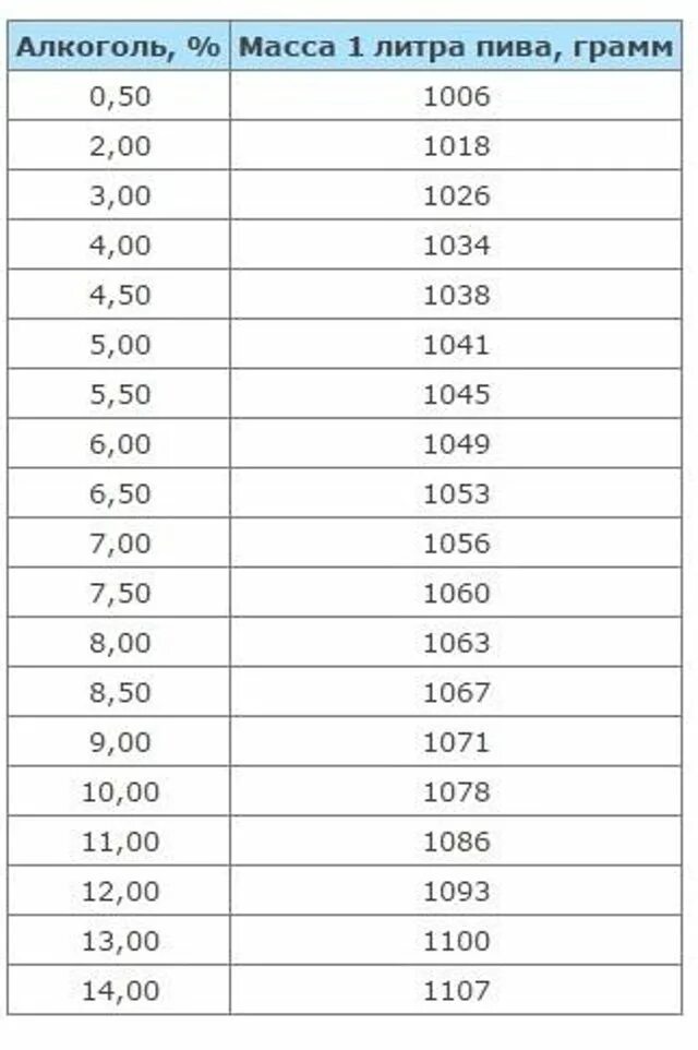 Сколько весит 1.5 бутылки