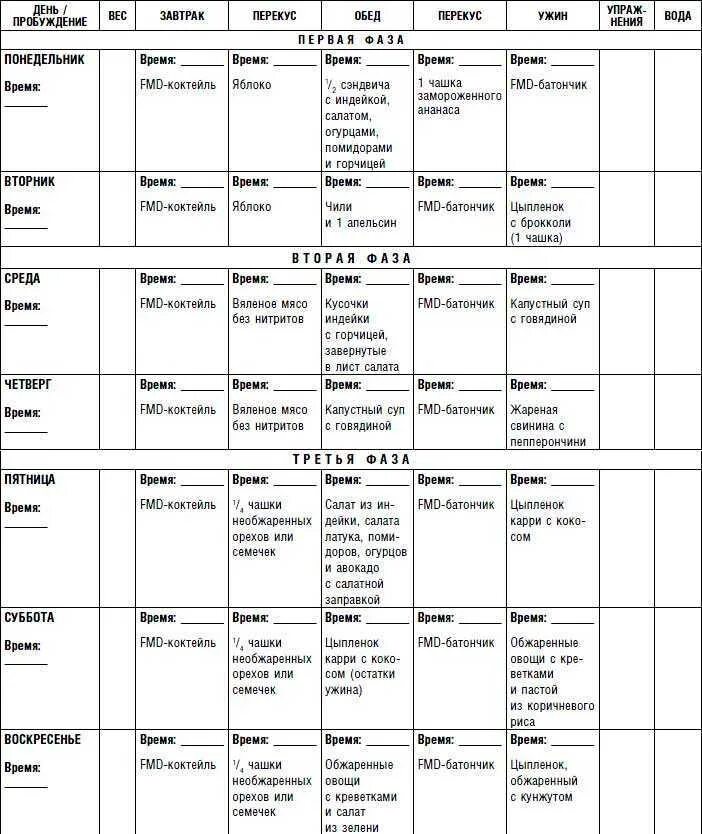 Метаболическая диета меню на каждый день. Хейли Помрой 1 фаза меню. Хейли Помрой таблица. Диета Хейли Помрой 2 фаза. Диета Помрой 1 фаза.