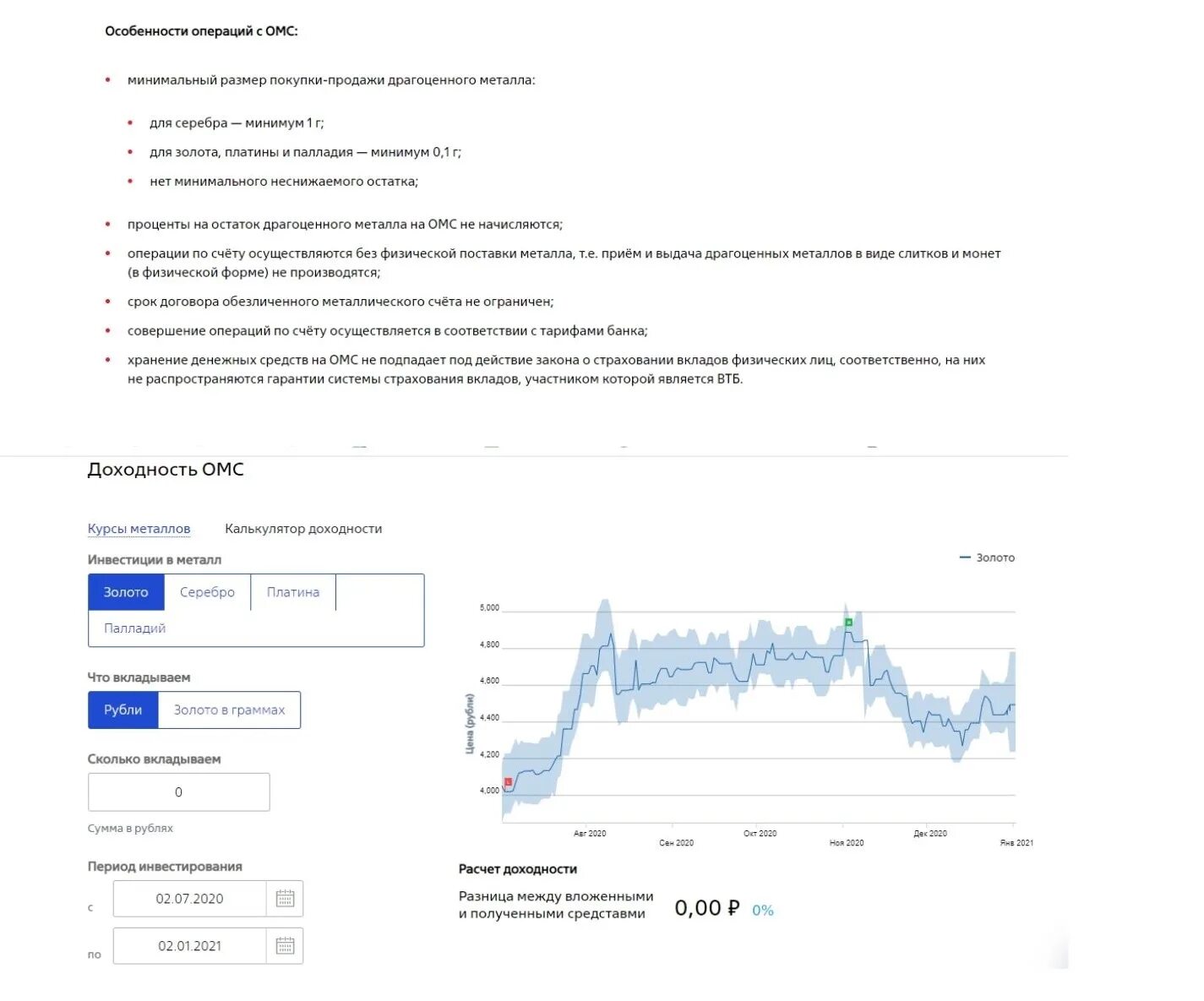 Котировки золота омс. ВТБ банк обезличенный металлический счёт. Обезличенный металлический счет. ОМС обезличенный металлический счёт. Доходность ВТБ.