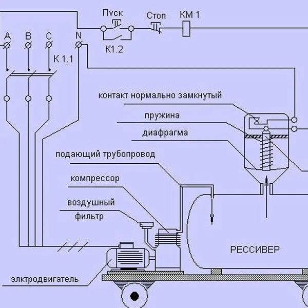 Компрессор воздуха схема. Реле давления трехфазное 380в для компрессора схема подключения. Схема подключения реле давления воздуха компрессор 380. Схема подключения реле давления компрессора 220 вольт электрическая. Схема подключения трёхфазного компрессора с реле давления.