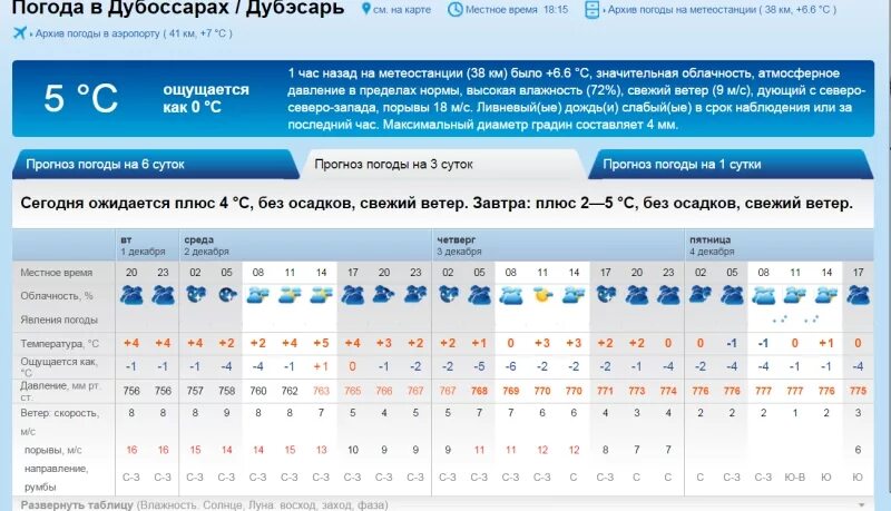 Погода на завтра кингисеппе. Погода в ПМР. Прогноз погоды ПМР. Какая погода сейчас в Приднестровье. Погода в Дубоссарах.