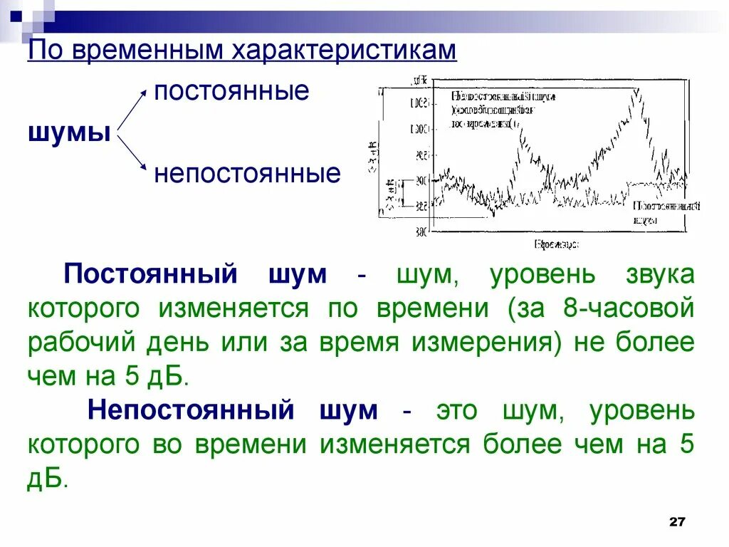 Звук шум характеристики. Постоянный и непостоянный шум. Постоянный шум примеры. Шум по временных характеристикам. Характеристики постоянного шума.