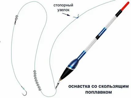 Удочки с скользящим поплавком