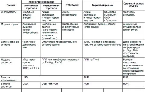 Характеристика ртс