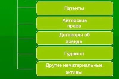Патент относится к нематериальным активам
