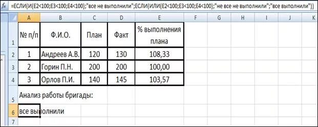 Насколько выполнен. Формула в эксель процент выполнения плана. Формула в экселе процент выполнения плана. Формула в эксель процент выполнения. Процент выполнения плана формула excel.