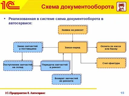 1c курсовая