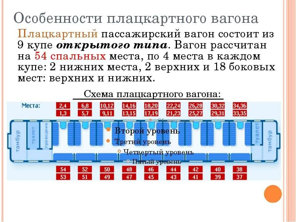 Можно ли находясь в вагоне. Нумерация мест в плацкартном вагоне схема. Нумерация мест в плацкартном вагоне схема мест. Вагон расположение мест плацкарт РЖД. Нумерация мест в плацкартном вагоне РЖД.