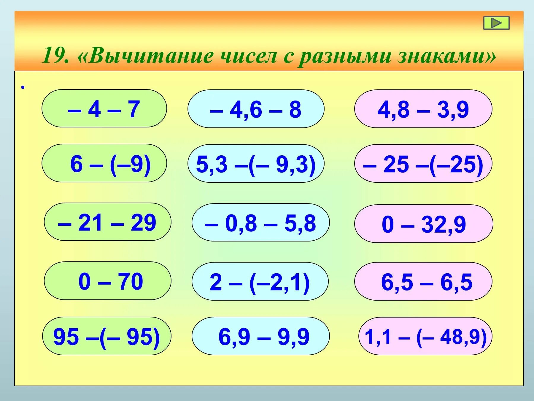 Числа с разными знаками самостоятельная работа. Вычитание чисел с разными знаками. сложение с разными знаками.