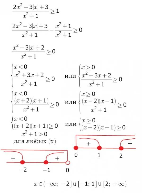 Реши неравенства x 4. (Х-1)(Х-2)(Х-3)/(Х+1)(Х+2)(Х+3) больше 1. Решение неравенств больше или равно 0. 2х2+3х/3-х х-х2/х-3. Решить неравенство 3 ^(х^2-5х+6) <1.