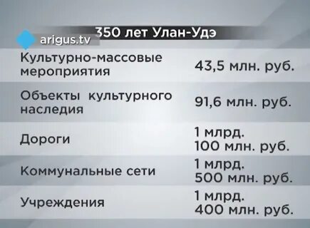 Дневник 03 улан удэ