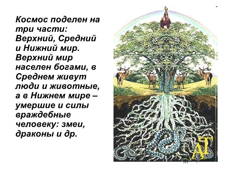 Верхний средний и Нижний миры. Верхний мир средний мир Нижний мир. Мировое дерево. Мировое Древо символ.
