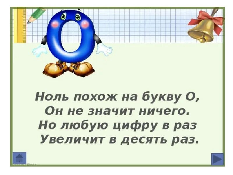 Стихотворение ноль семь. На что похожа цифра 0. На что похож ноль для детей. Предметы похожие на ноль. Ноль похож на букву о.