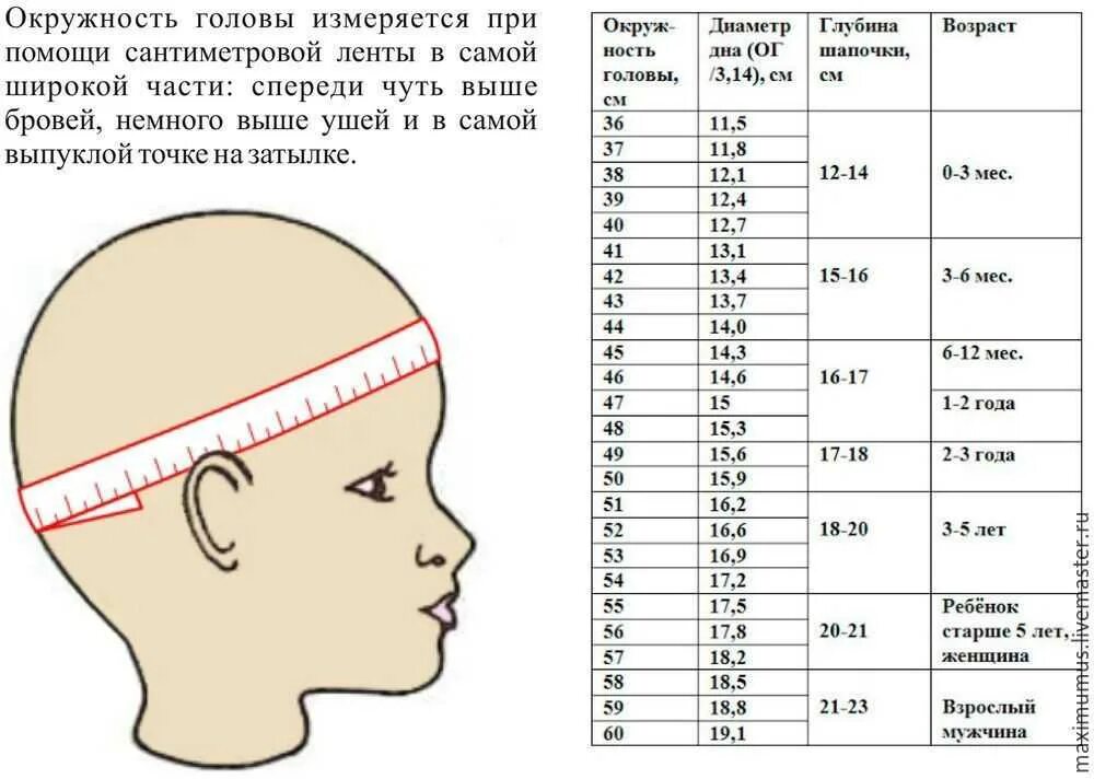 Определение размера головы. Размер головного убора обхват головы 56. окружность головы 6 месячного ребенка нормы. таблица окружности головы у новорожденных.