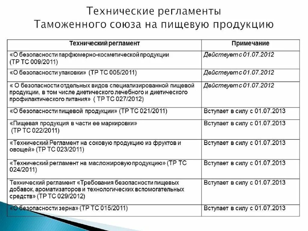 Двигатели тр тс