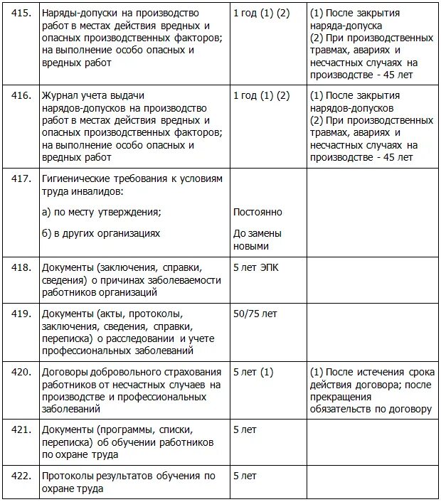 Срок хранения документов в организации таблица 2024. Архивный срок хранения документов таблица. Сроки хранения документов в делопроизводстве таблица. Сроки хранения кадровых документов таблица. Инструкция по делопроизводству срок хранения по перечню.