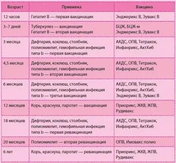Корь краснуха паротит появилась