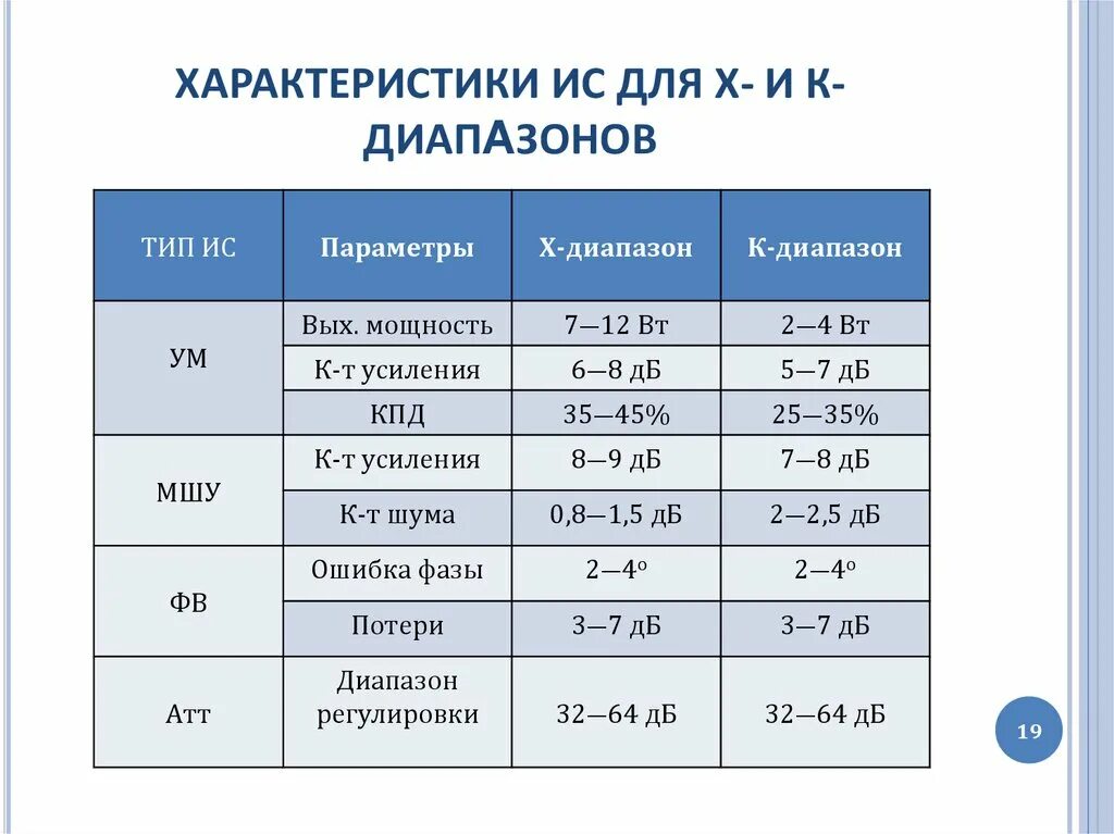 Тип диапазон. Диапазон. характеристика be. несуществующий тип диапазона.