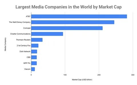 Медиакомпании сша