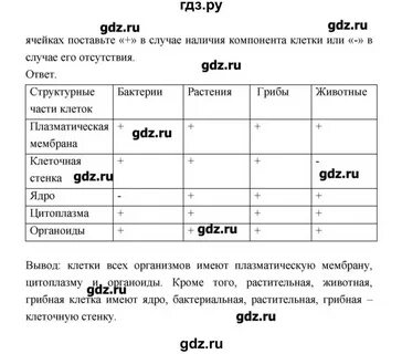 Биология 9 класс пономарева лабораторная работа 1