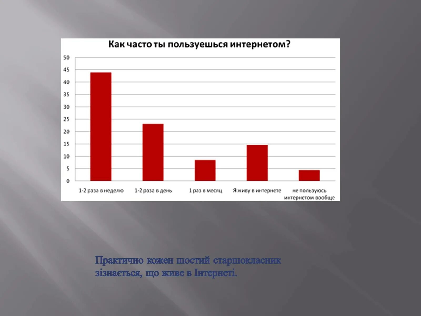 Использование функций