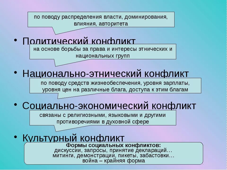 Приведите примеры социального конфликта. Политические конфликты примеры. Социально-политические конфликты примеры. Пример экономического конфликта. Социально-экономические конфликты примеры.