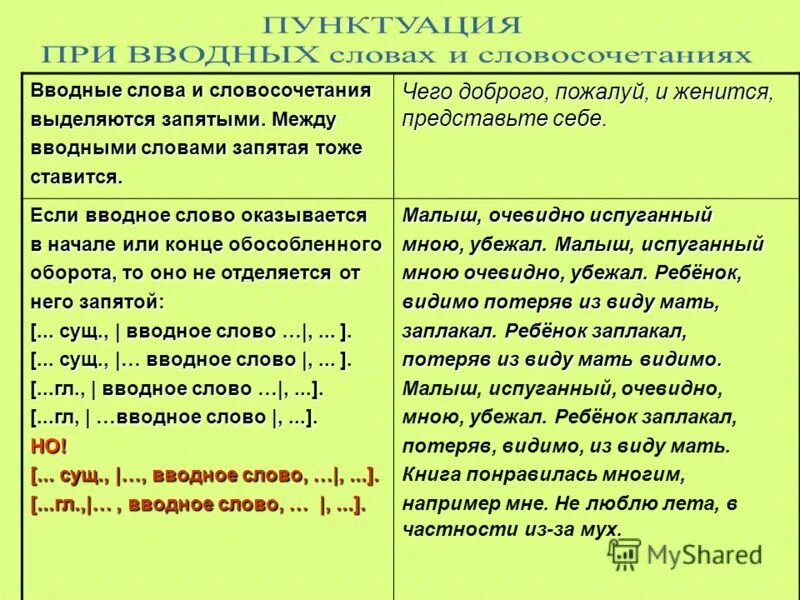 Возможно какое вводное слово. Запятая. Вводное предложение выделяется запятыми. Видимо это вводное слово выделяется запятыми. Перед начерное запятая ставится.