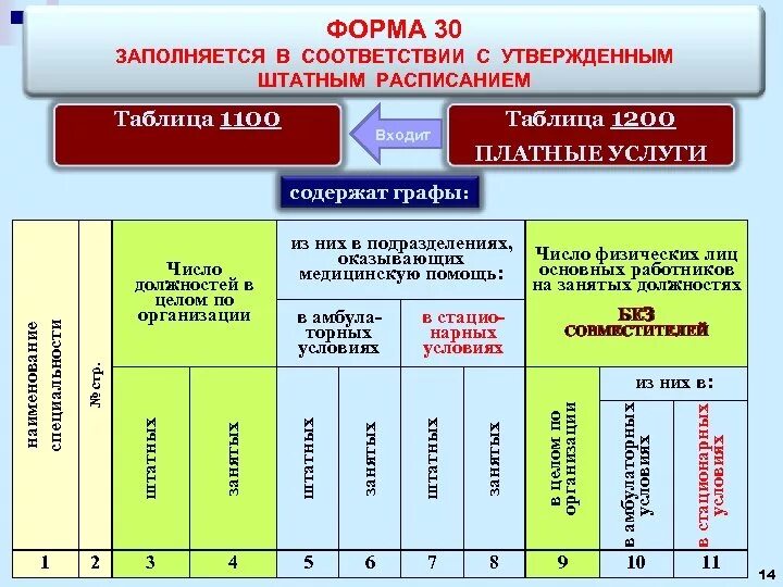 Отчеты медицинских учреждений. Годовой отчет мед организаций форма 30. Годовой отчет медицинской организации. Отчеты медицинских организаций. Годовые отчеты медицинских учреждений.