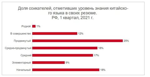 Экономика языка