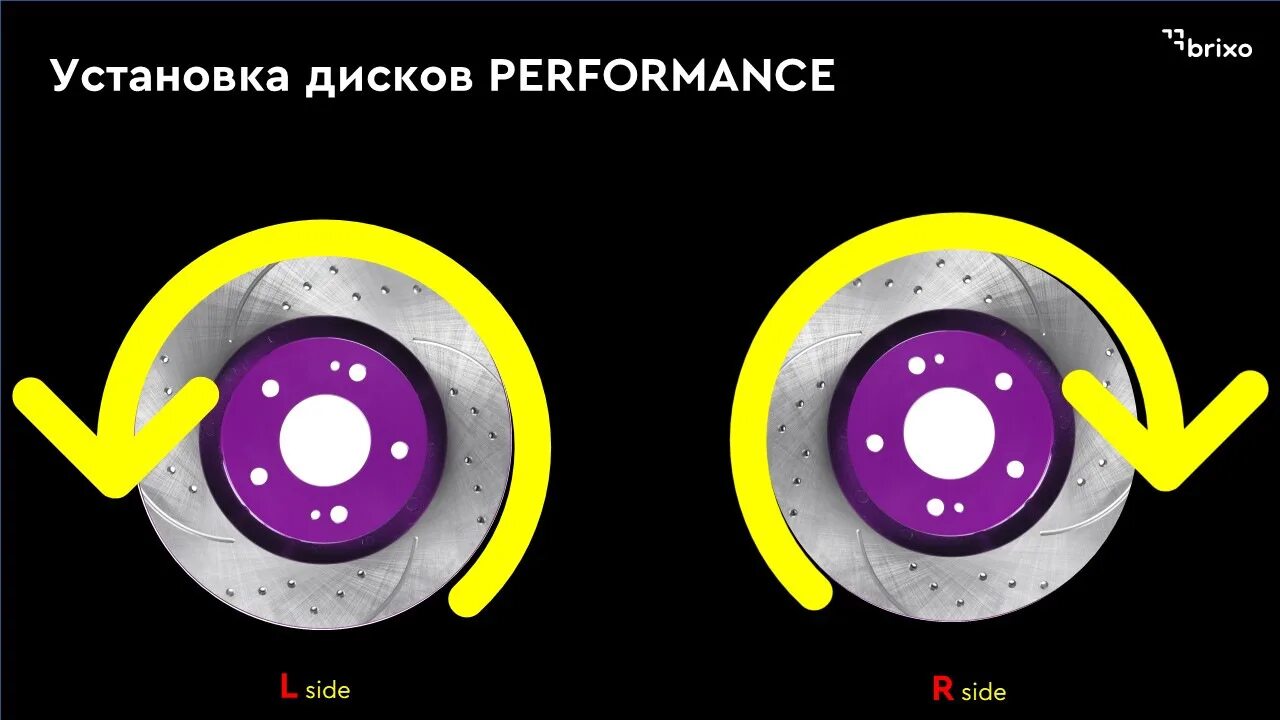 Диски NIBK Performance. NIBK Performance тормозные диски. Диск тормозной NIBK rn1010dset. Направление тормозных дисков с перфорацией. Направление вращения диска