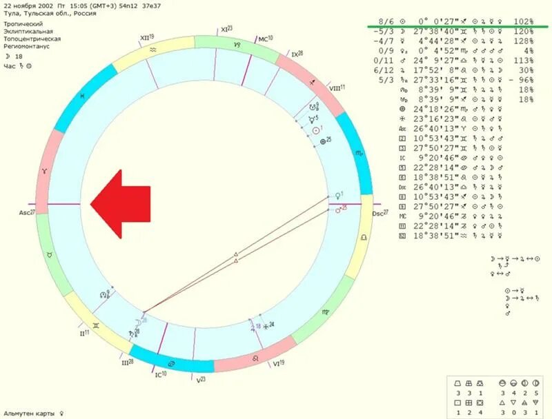 2002 каком гороскоп. 22 Ноября знак зодиака. 22 Ноября гороскоп знак. 22 Ноября Зодиак. 22 Ноября 2002 знак зодиака.