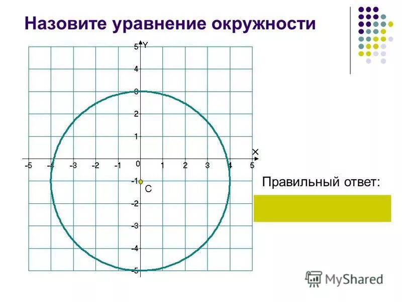 мерзляк уравнение окружности