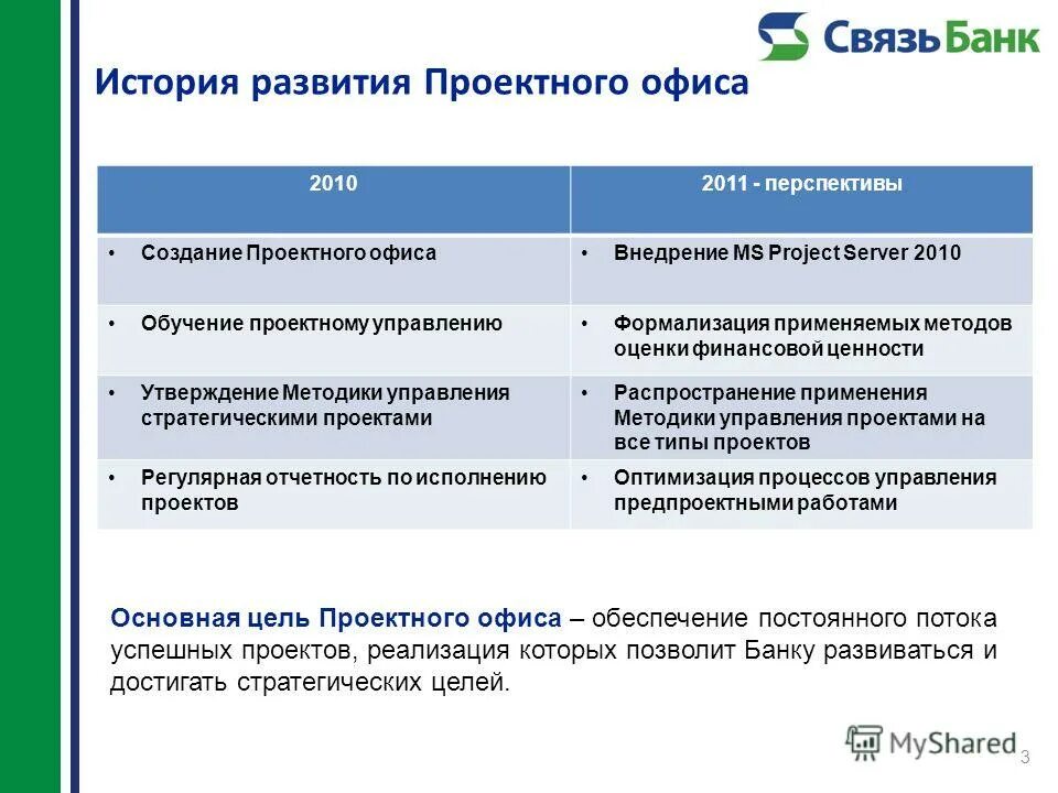 Проектный офис стратегия развития