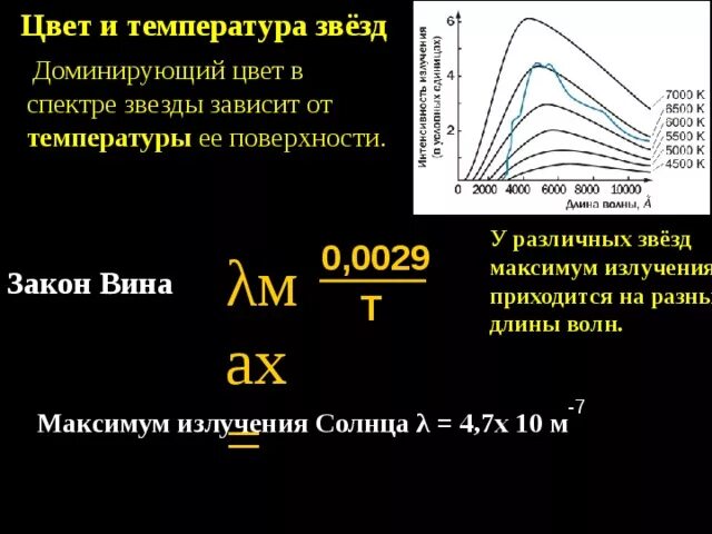 В чем главное различие спектров звезд. Спектр излучения звезд. Спектры цвет и температура звезд. Температура поверхностизвезд. Температурный спектр звез.