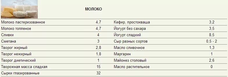 Кремлевская диета баллы продуктов