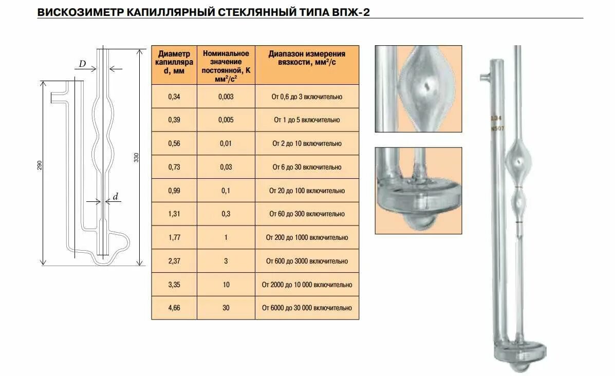 Вискозиметр как определить вязкость. Вискозиметр капиллярный стеклянный впж-1. вискозиметр капиллярный стеклянный впж-2. вискозиметр капиллярный впж 4. вискозиметр стеклянный впж-4.