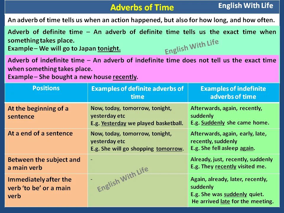Adverb в английском языке. Adverbs примеры. Adverbs in English. Suddenly время в английском языке. When adverb