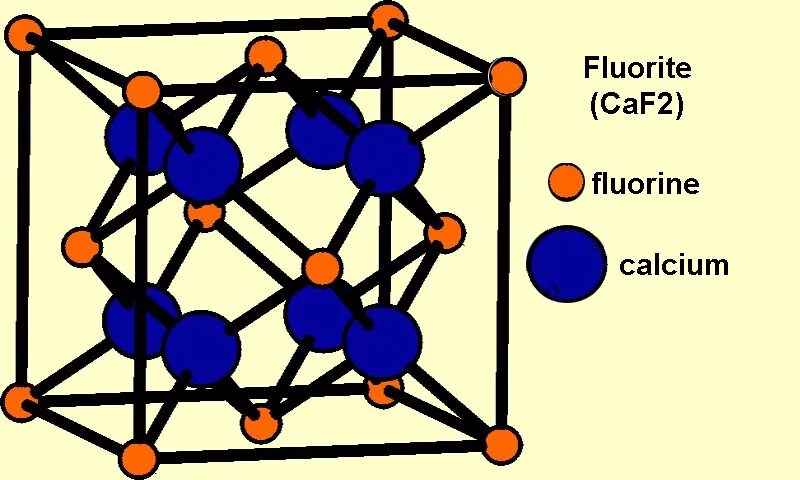 Решетка caf2. Caf2 кристаллическая решетка. Кристаллический решеток флюорит caf2. Кристаллическая структура caf2. Фтор тип решетки