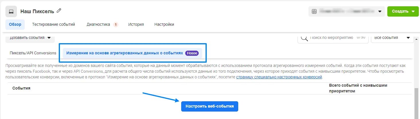Web события. События фейсбук. события конверсии facebook.