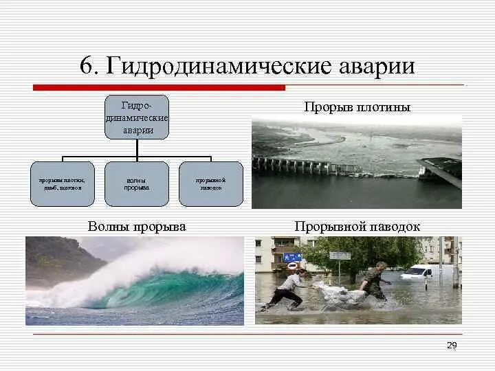 Сформулируйте определение понятий волна прорыва. Гидродинамические ЧС классификация. Гидродинамические аварии (прорыв дамб, плотин и др.).. Прорыв плотины это ЧС какого характера. Прорыв Политины гидродинамического обьект.