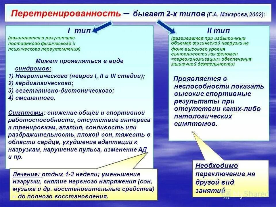 Перетрен симптомы. Виды перетренированности. перетренированность 1 и 2 типа. состояние перетренированности. перетренировка симптомы.