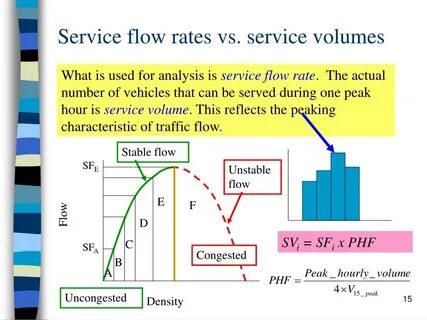 Service volume