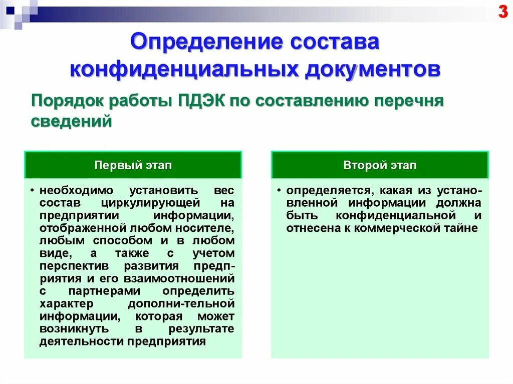 Состав конфиденциальных сведений. Этапы определения состава конфиденциальных документов. Состав конфиденциальной информации определяет. Порядок работы персонала с конфиденциальными документами.