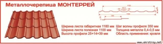 Лист металлочерепицы монтеррей. Монтерей черепица шаг волны. металлочерепица монтеррей ширина листа. металлочерепица рабочая ширина листа монтеррей. металлочерепица монтеррей высота волны.