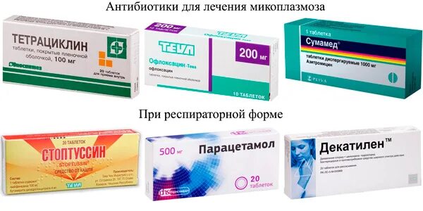 Препараты лечащие уреаплазму. Препараты при микоплазме. микоплазма таблетки. микоплазмы антибиотики. антибиотики при микоплазме.