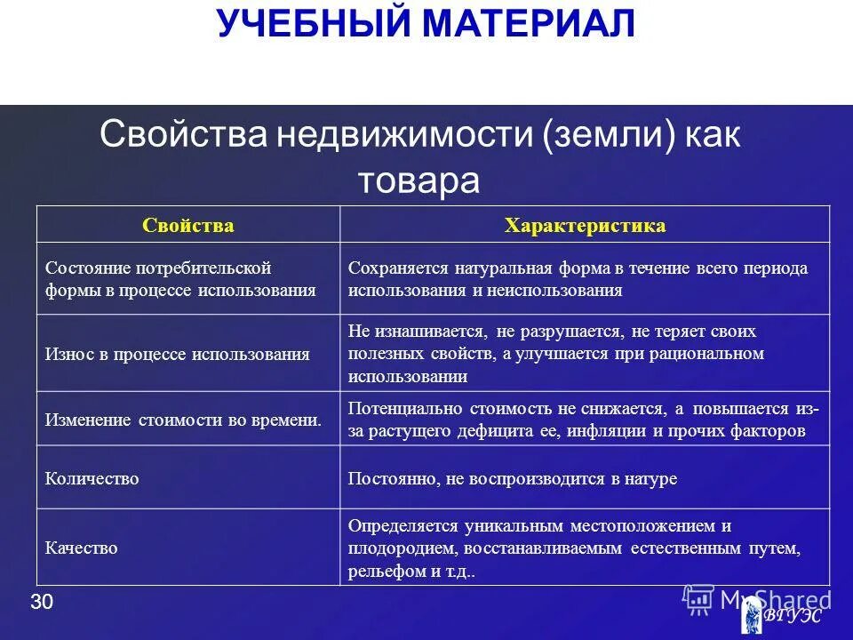 Свойства объектов недвижимости. Особенности объектов недвижимости. Свойства недвижимого имущества. Характеристика недвижимого объекта.