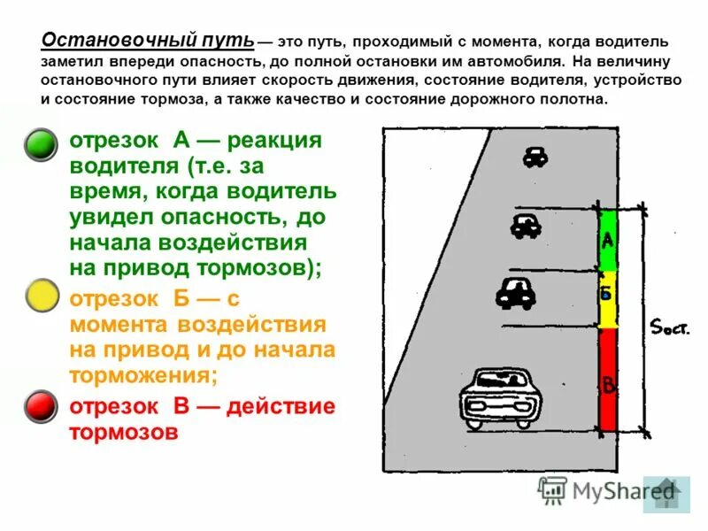 Презентация остановочный путь автомобиля. Формула остановочного пути автомобиля. Что такое остановочный путь транспортного средства. Остановочный путь ПДД.