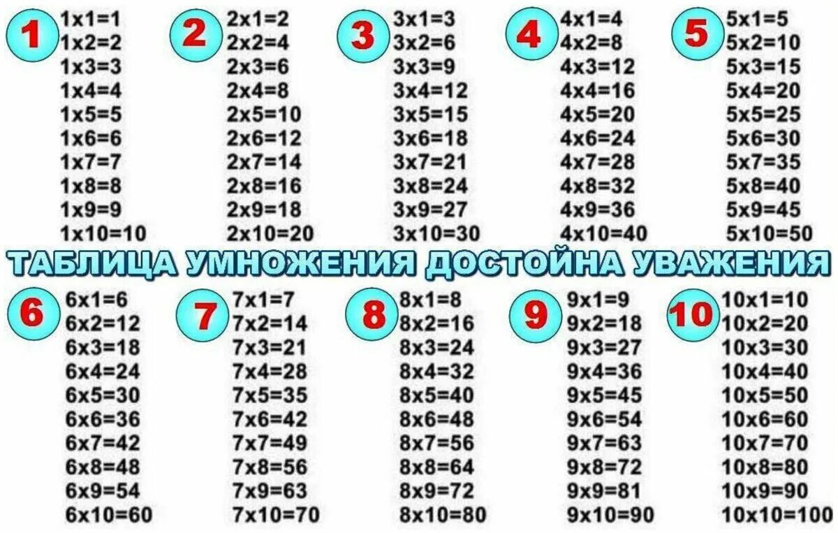 Как выучить умножение на 5