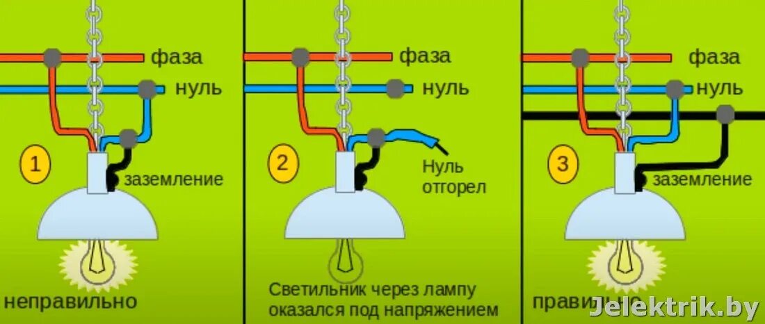 Можно ли использовать землю в качестве фазного. Фаза ноль заземление схема. Фаза ноль заземление для чайников. Заземляющий провод на освещение. Схема подключения светильника фаза ноль земля.