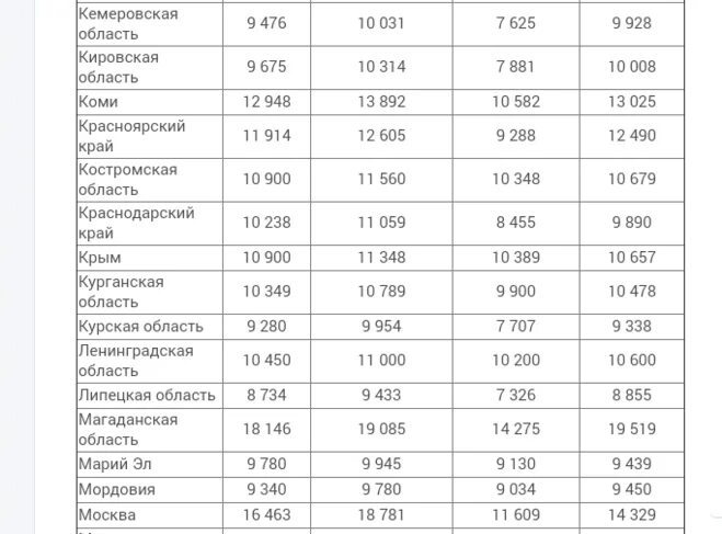 Малоимущая семья 2020 какие. Малоимущие семьи какой доход должен быть. Малоимущие какой доход должен быть 2020. Малоимущая семья 2021 какой доход. Размер на человека для малоимущих семей.